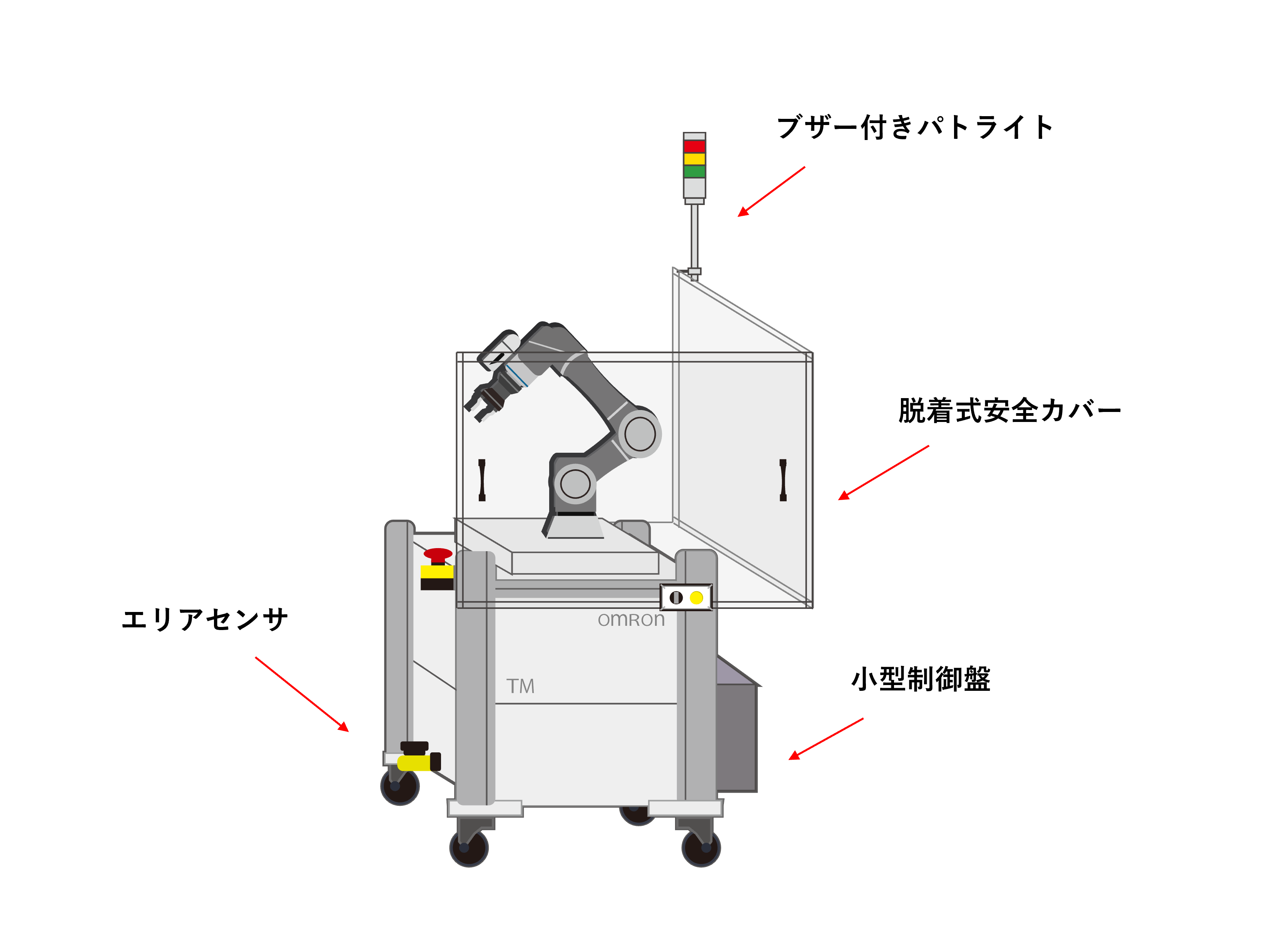 パッケージ型移動式協調ロボット