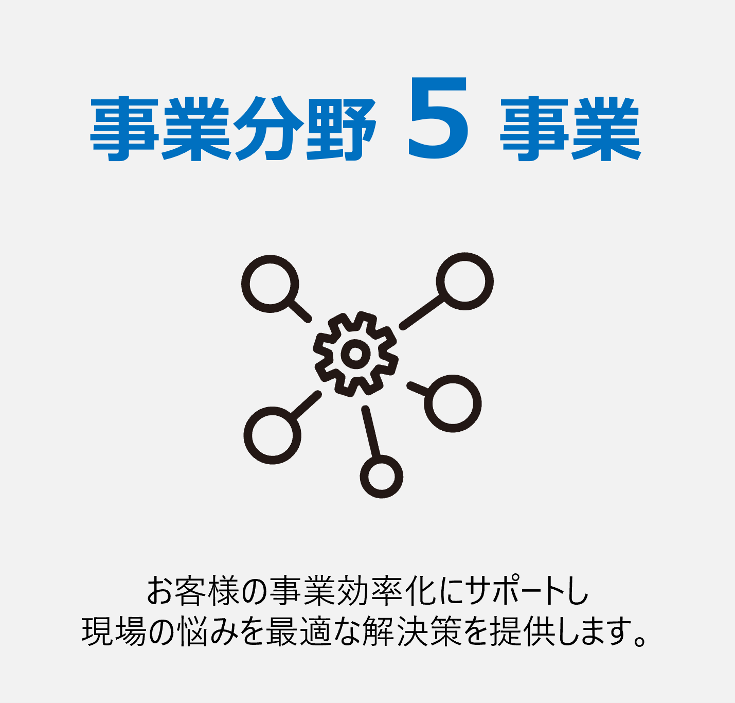 事業分野5事業
