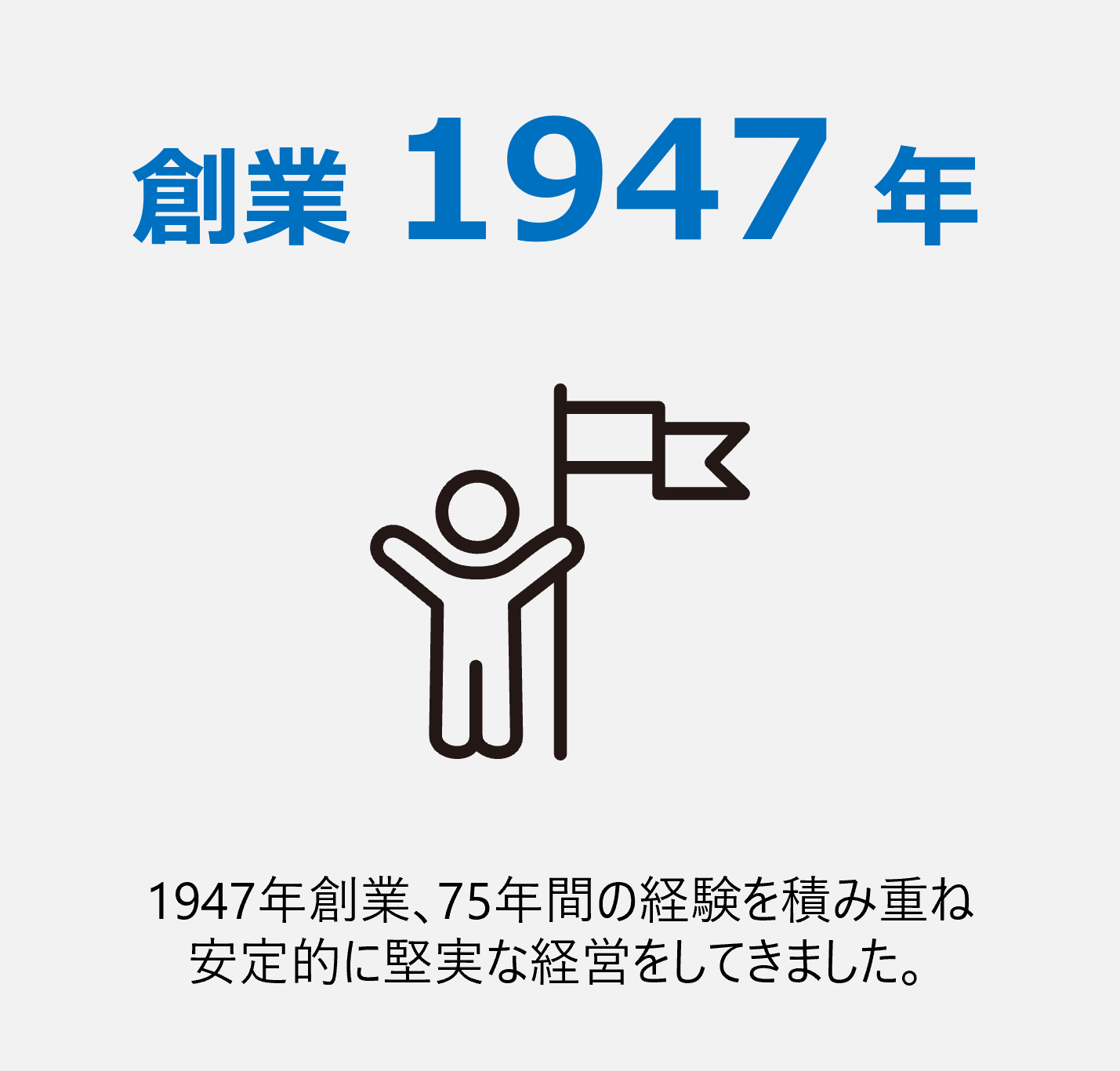 創業1947年