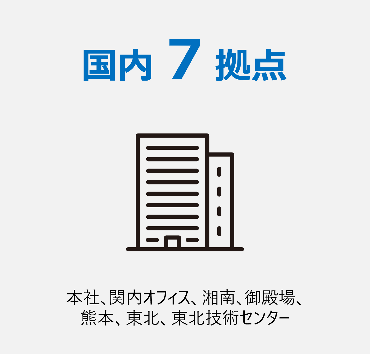 国内7拠点