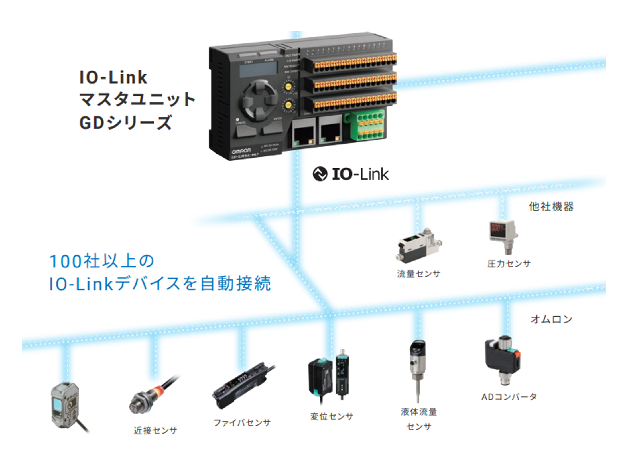 IO-Linkマスタユニット GDシリーズのご紹介